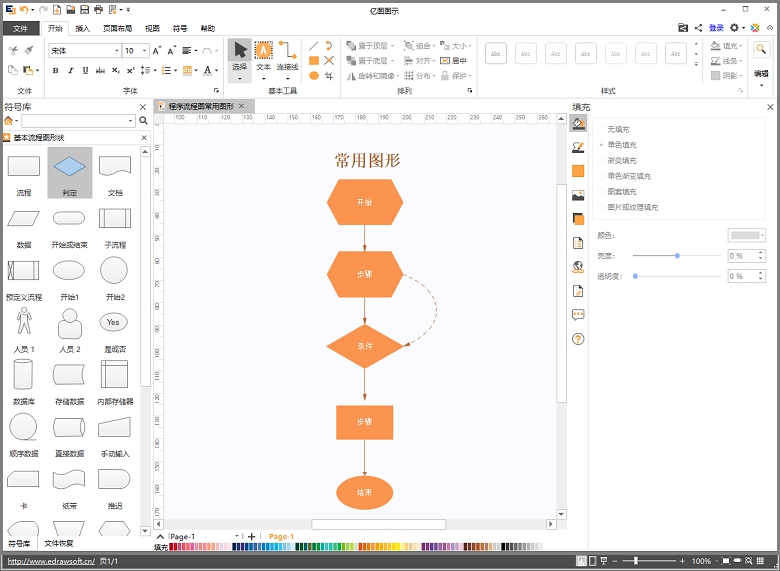 程序流程图是什么流程图软件3分钟简单画法