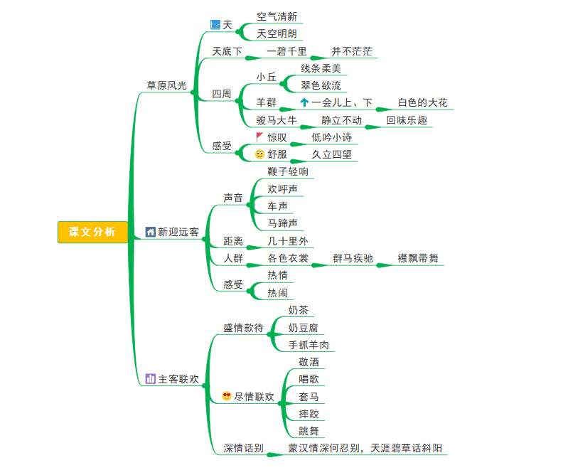 教案表格式_四年级表格式教案_数学表格式教案