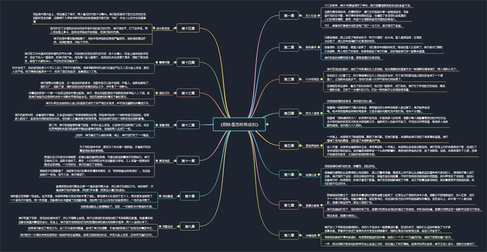 巧用思维导图复习名著《钢铁是怎样炼成的》