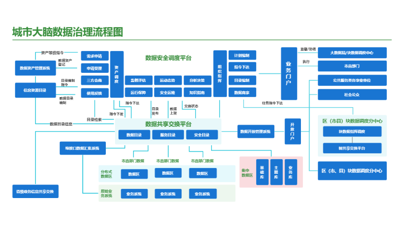 丰富社区资源