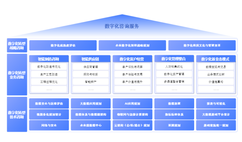 丰富社区资源