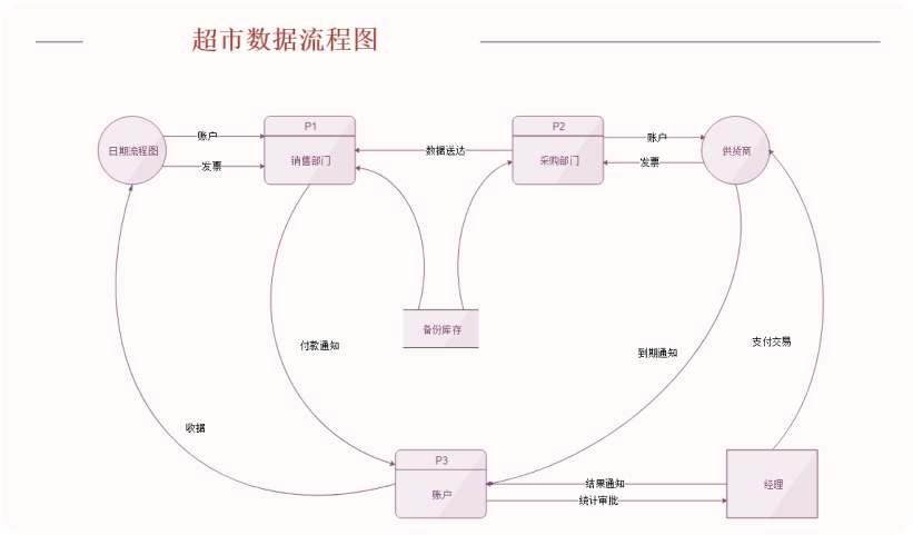 丰富社区资源