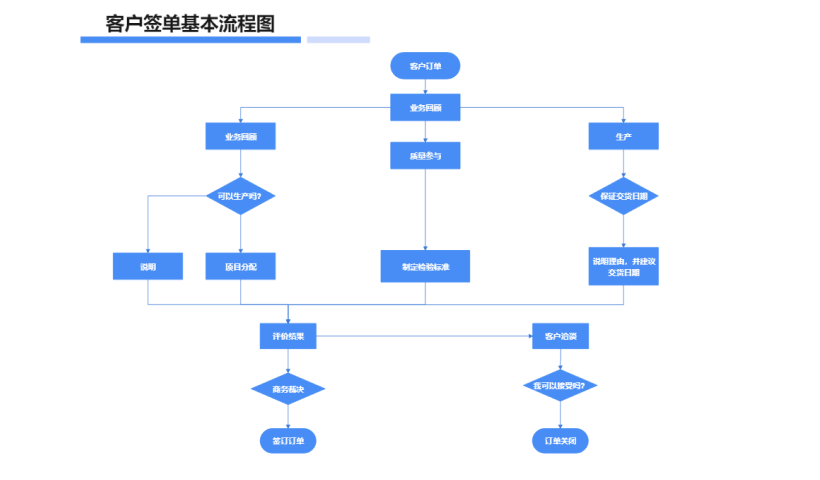 丰富社区资源