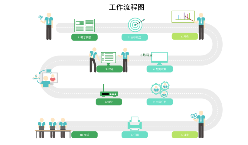 丰富社区资源