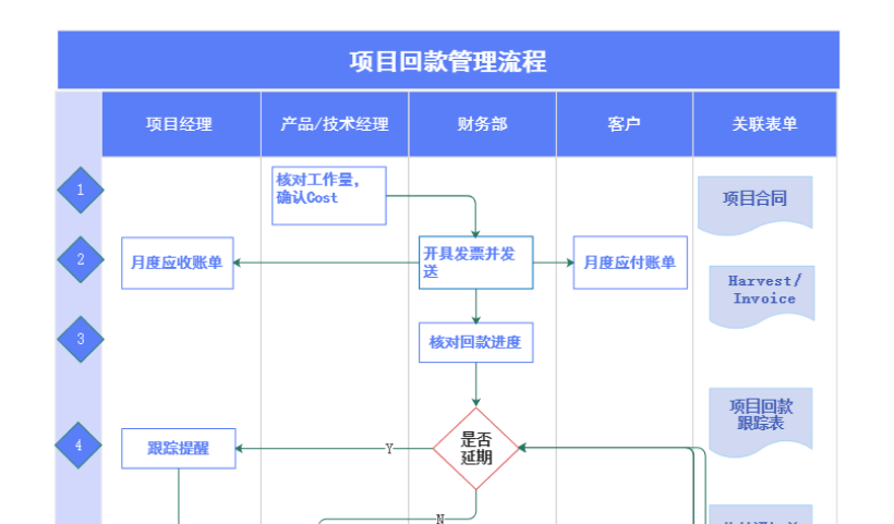 丰富社区资源