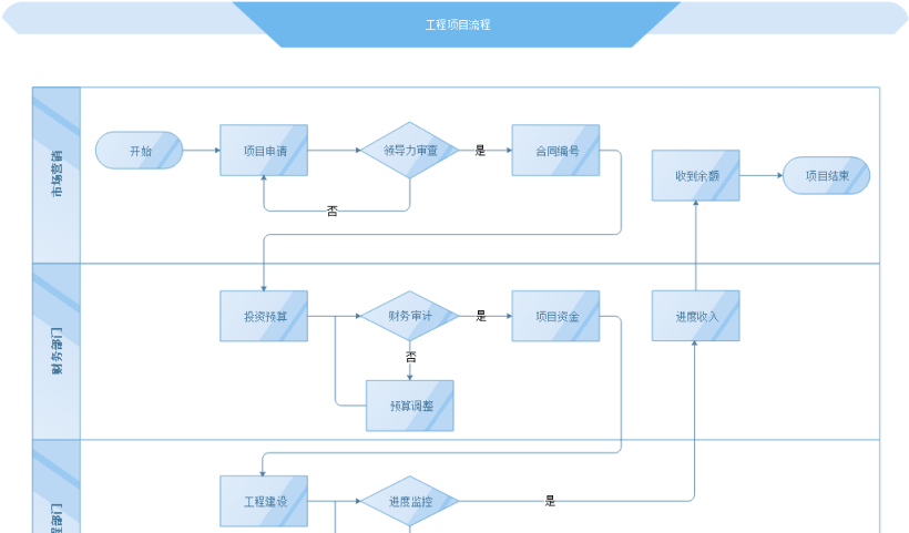 丰富社区资源