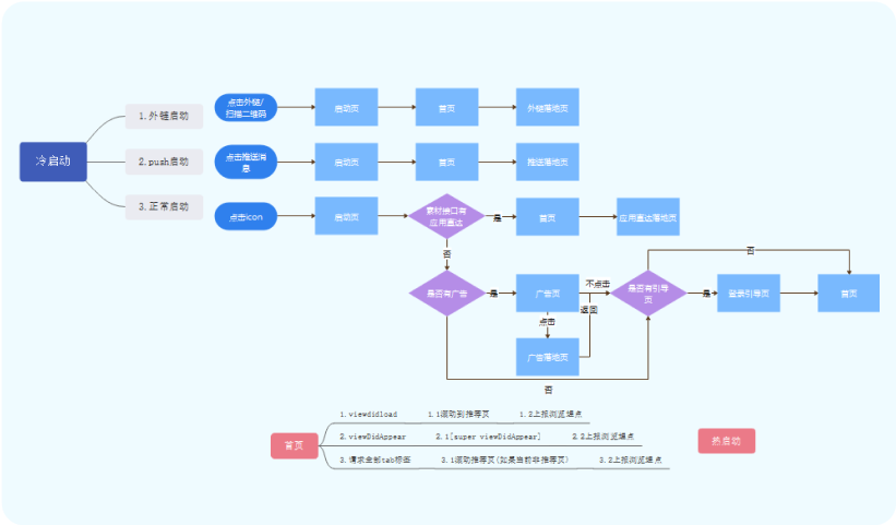 丰富社区资源