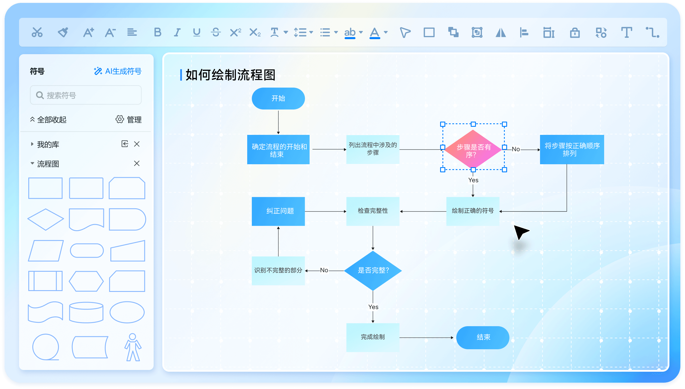 流程图