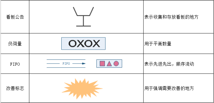 亿图图示软件为绘制价值流图提供了一系列矢量的价值流图符号与图形