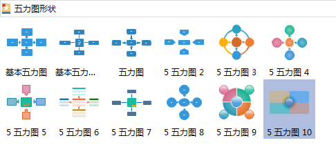 五力图模板