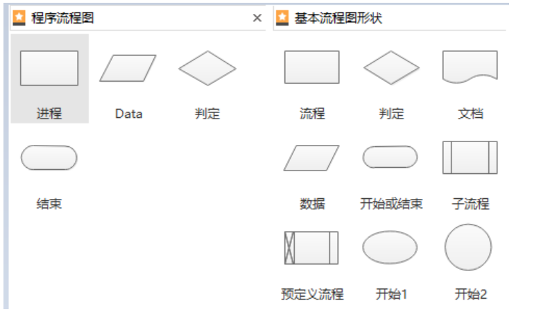 亿图基本流程图符号