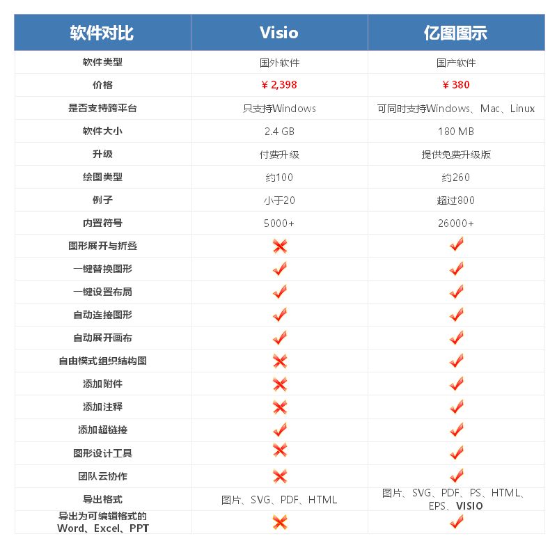 国产办公软件正版化后的迅速崛起