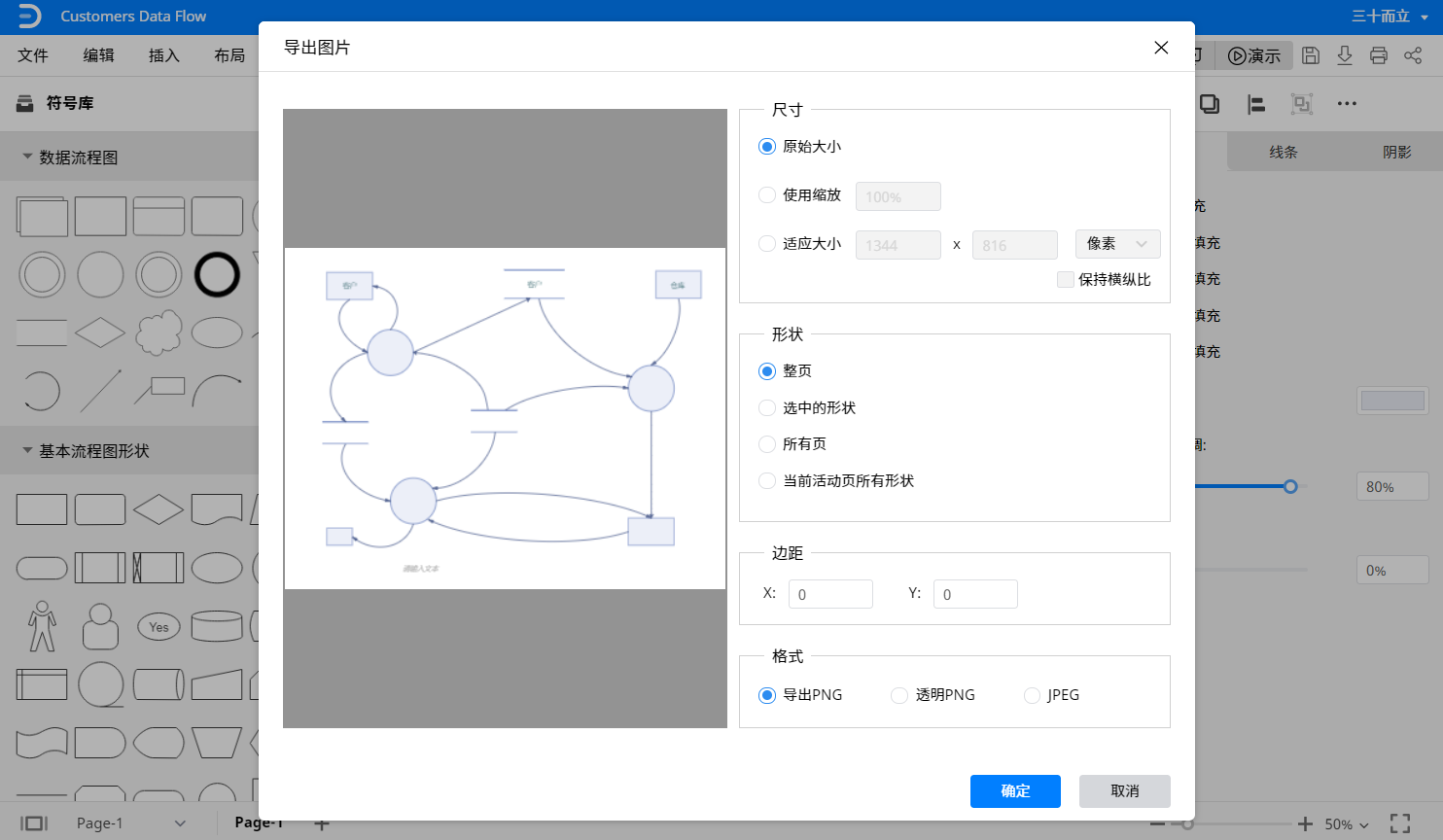 数据流程图