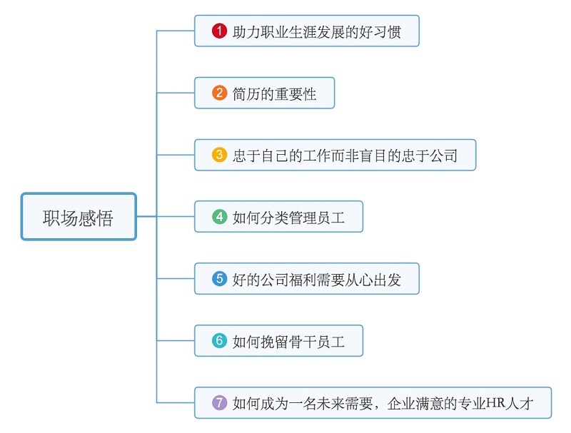 《招聘的8节实操课》思维导图,助力人力资源招聘从制定策略到员工入职