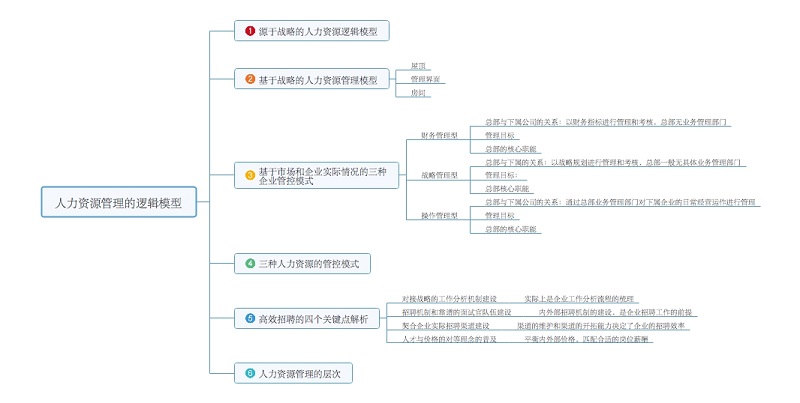 逻辑模型