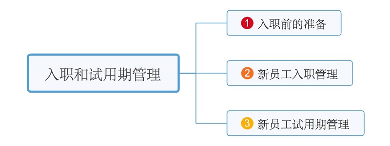 入职和试用期管理