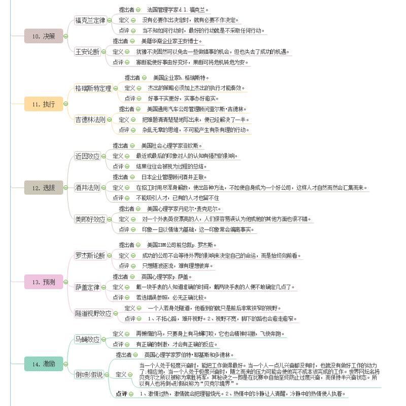 顶级思维3