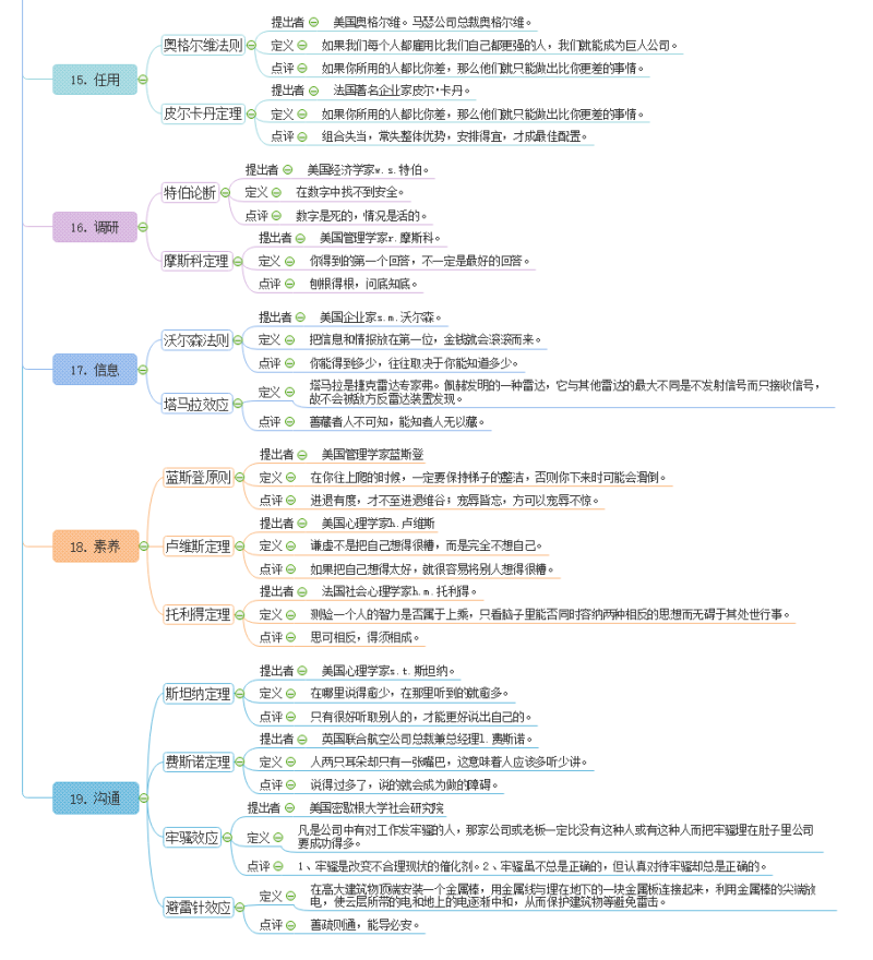 顶级思维4