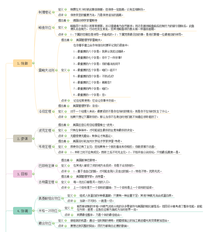 顶级思维1