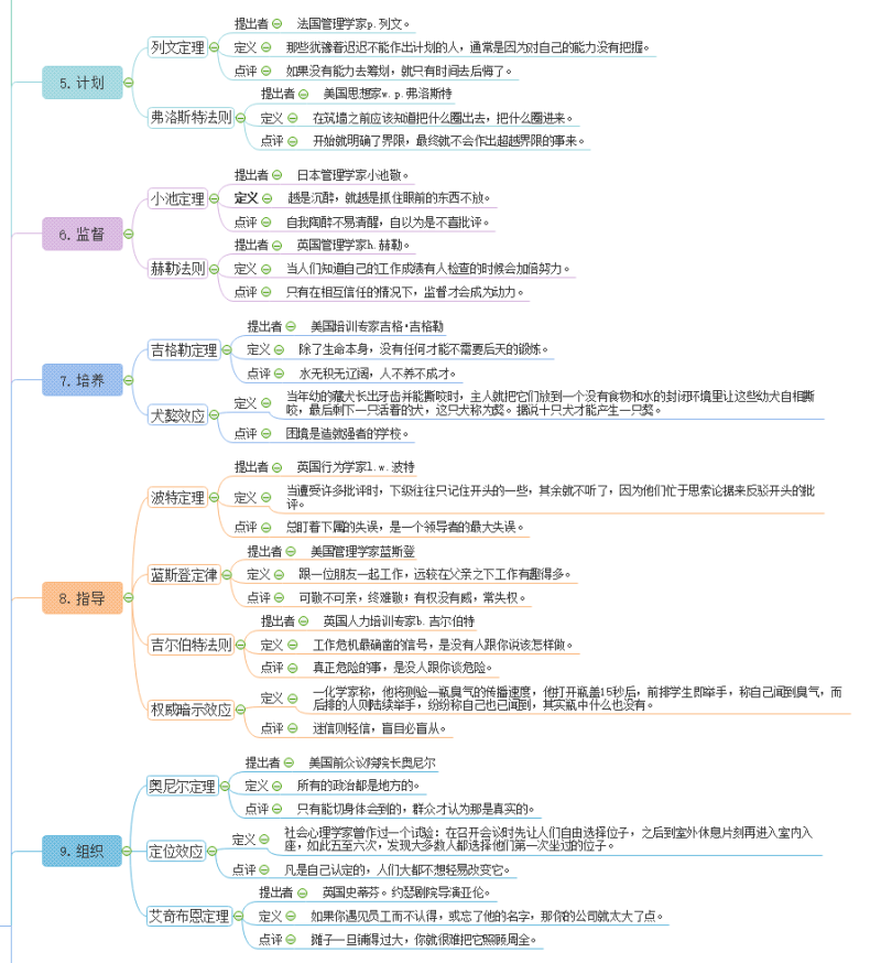 顶级思维2