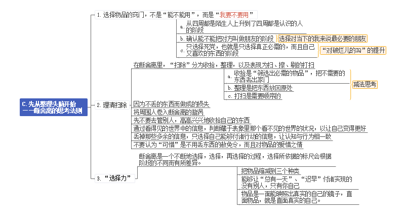 学习方法