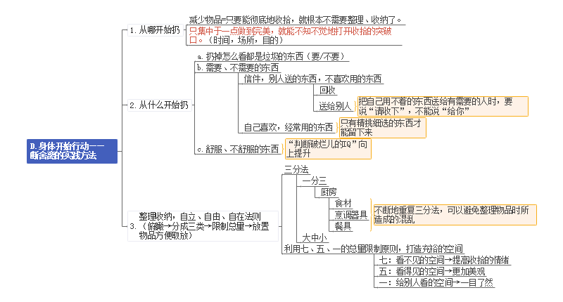 学习方法