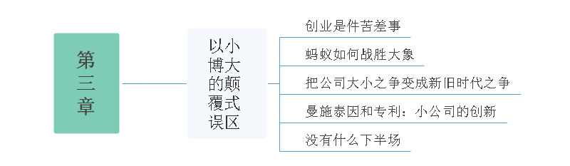 见识思维导图