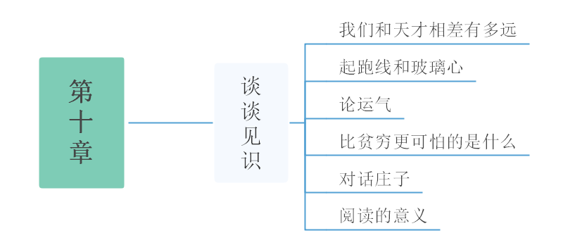 见识思维导图