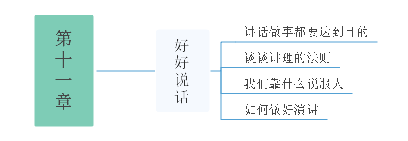 见识思维导图