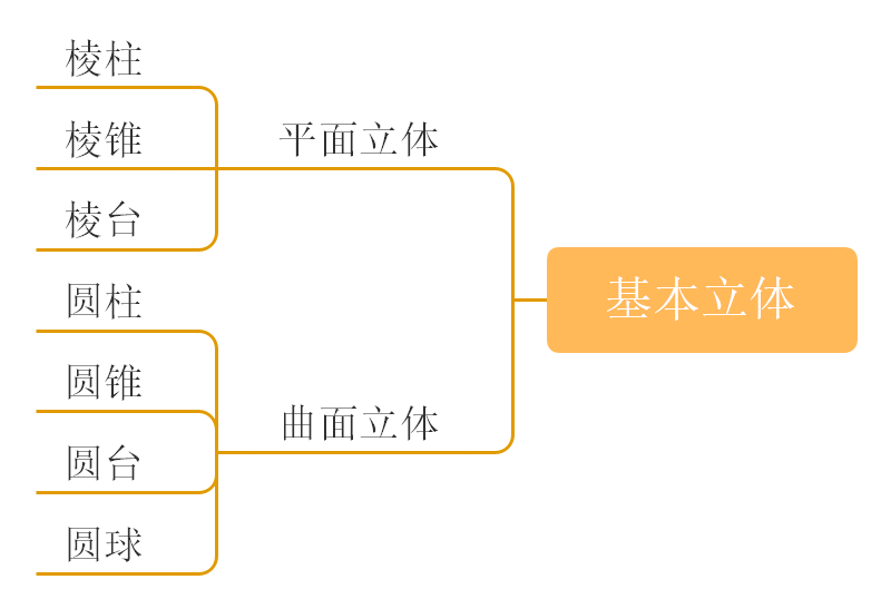 机械制图与识图