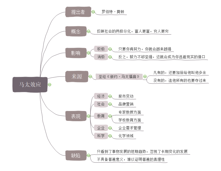 马太效应思维导图