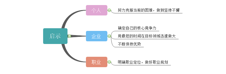 马太效应启示