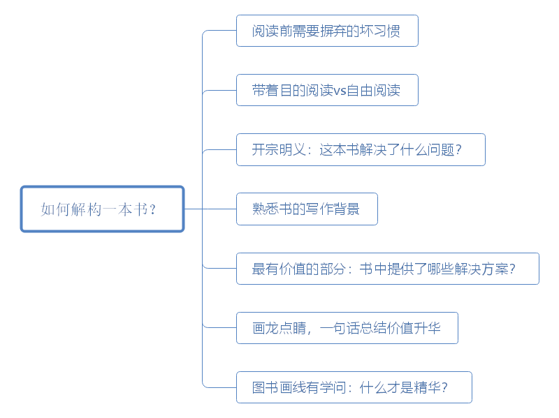 读懂一本书