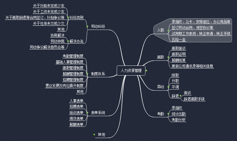 人力资源管理思维导图