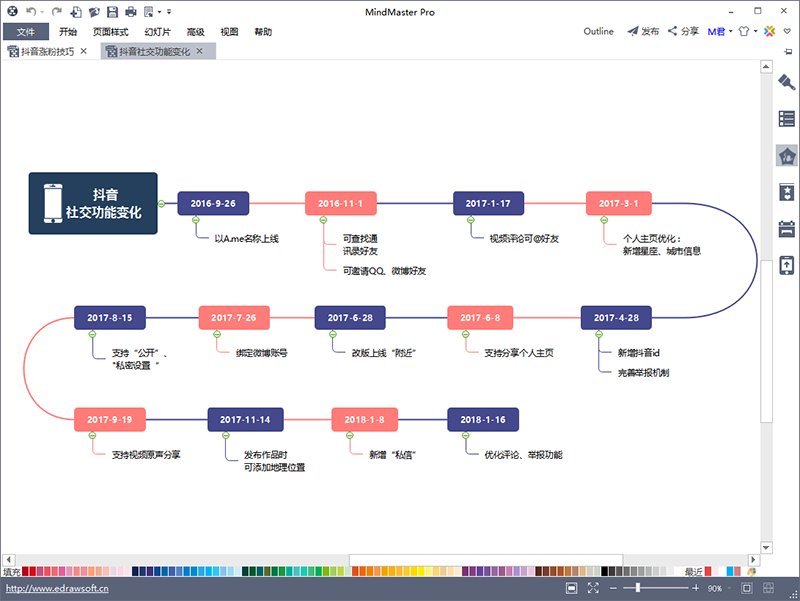 抖音功能思维导图