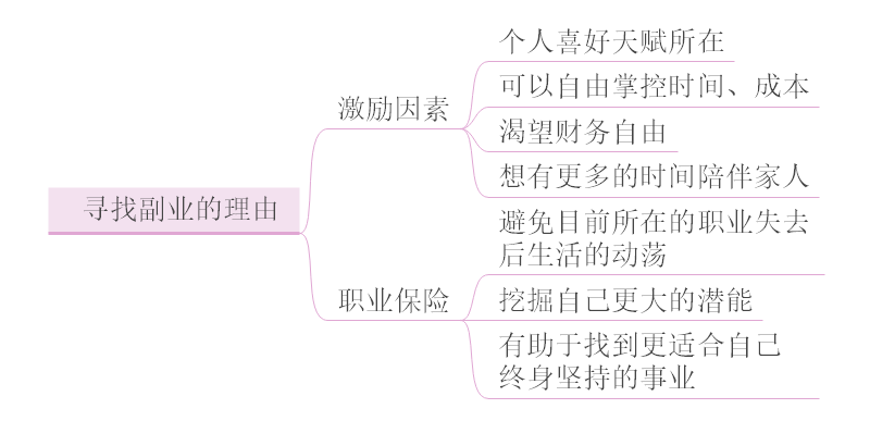 斜杠创业家