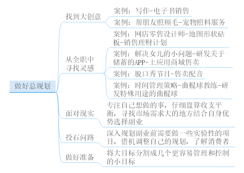 斜杠创业家