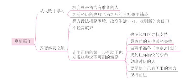 斜杠创业家