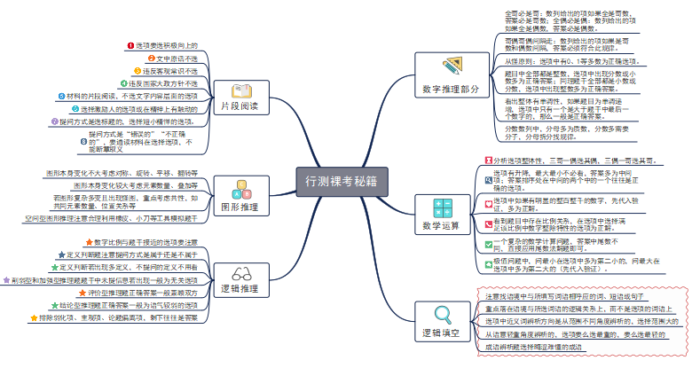 用思维导图复习行测各模块答题技巧