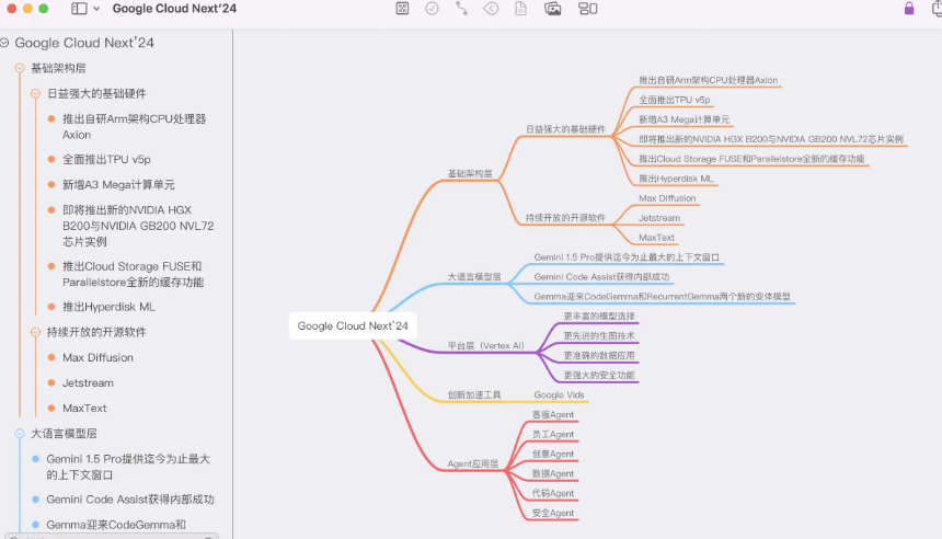 用什么软件可以做思维导图