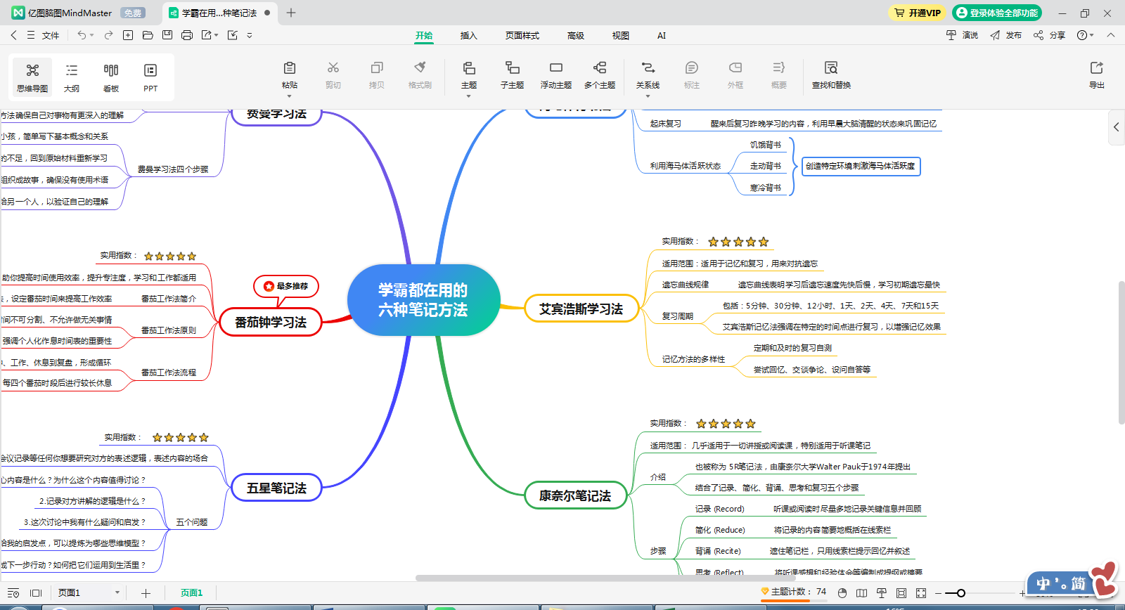 孩子学思维导图有用吗