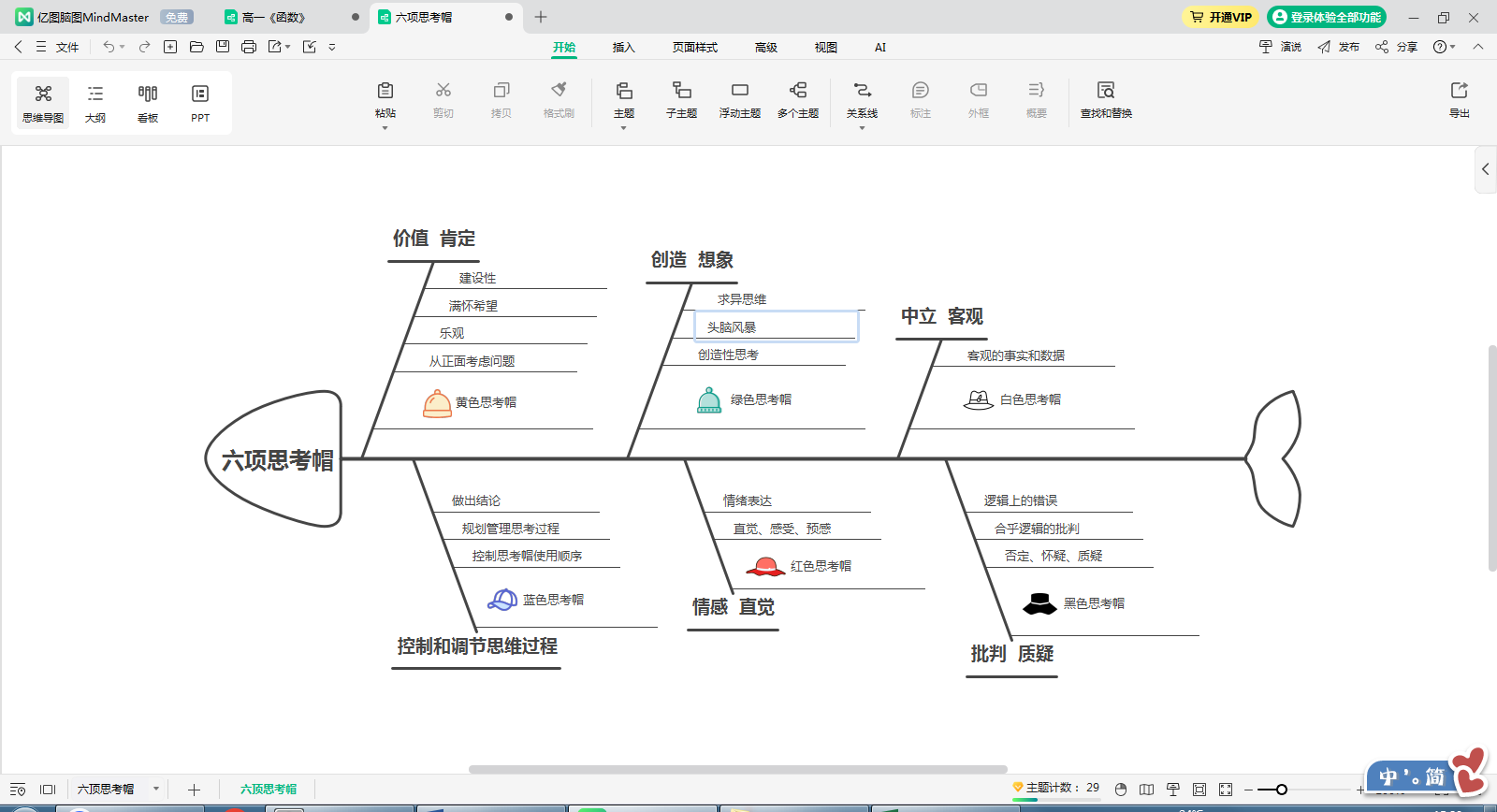 孩子学思维导图有用吗