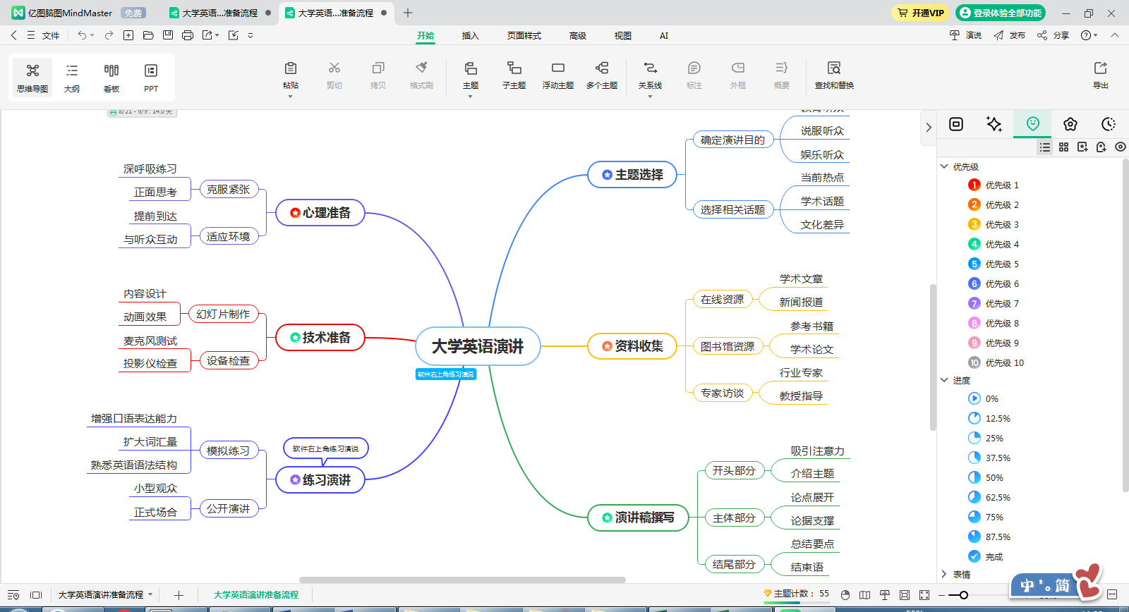 什么叫思维导图