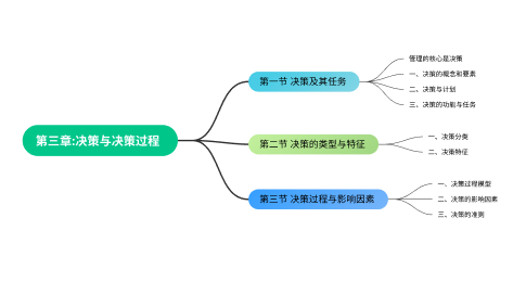 思维导图软件哪个好用