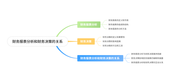 思维导图软件哪个好用