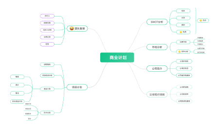 丰富社区资源