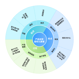 思维导图是什么工具