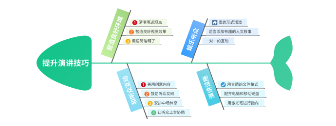 思维导图用哪个软件好