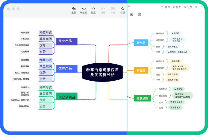 脑图转脑图