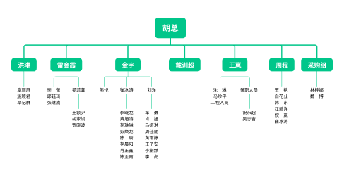 思维导图软件有哪些